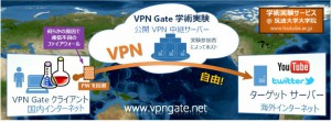 vpngate_toppage